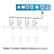 TrolMaster Aqua-X Water Content Sensor with Cable Set (WCS-1)