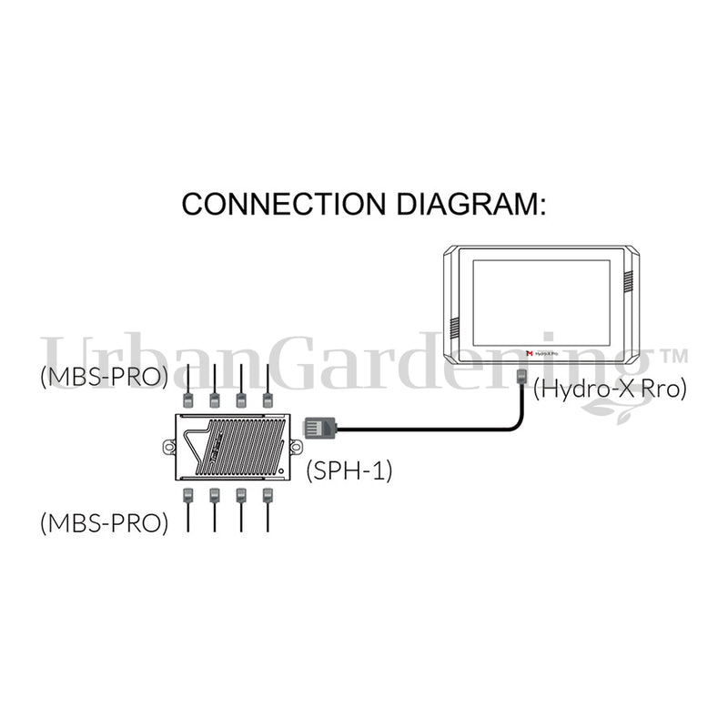 TrolMaster 4-in-1 Sensor for Hydro-X Pro and Hydro-X Plus (MBS-Pro)